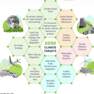 EC announces a package with legislative tools delivering 2030 climate targets